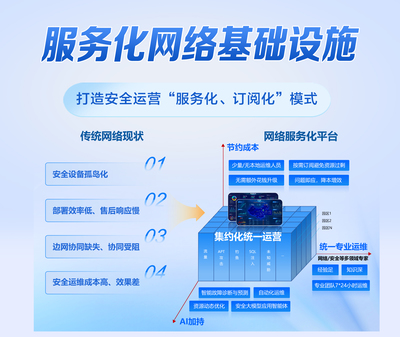 江蘇省未來網絡創新研究院 推動基礎軟件服務發展，引領數字化未來