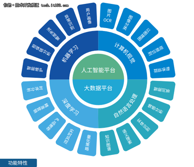 面對國產基礎軟件困境，星環如何突圍應用軟件服務