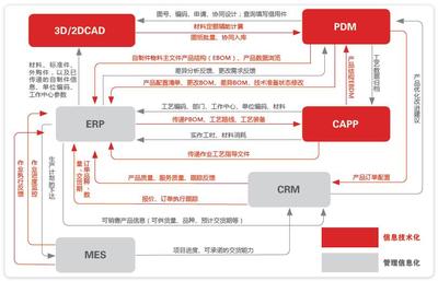 軟件產品與基礎軟件服務 數字化時代的核心基石