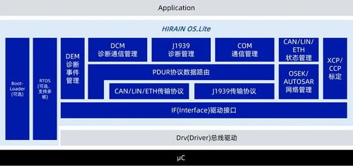 Hirain OS 化解復雜集成，驅動ECU軟件持續(xù)進化的基礎軟件服務